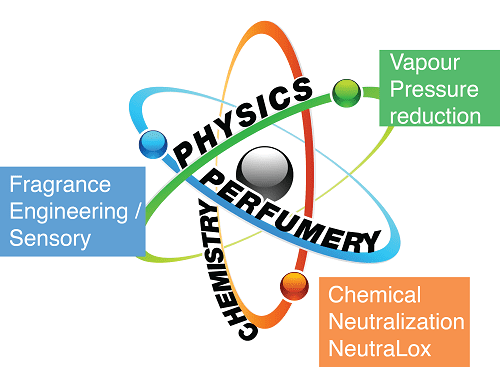 frag science oxygen perfume